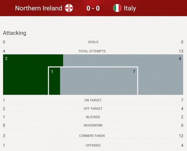 意大利vs爱尔兰比分预测