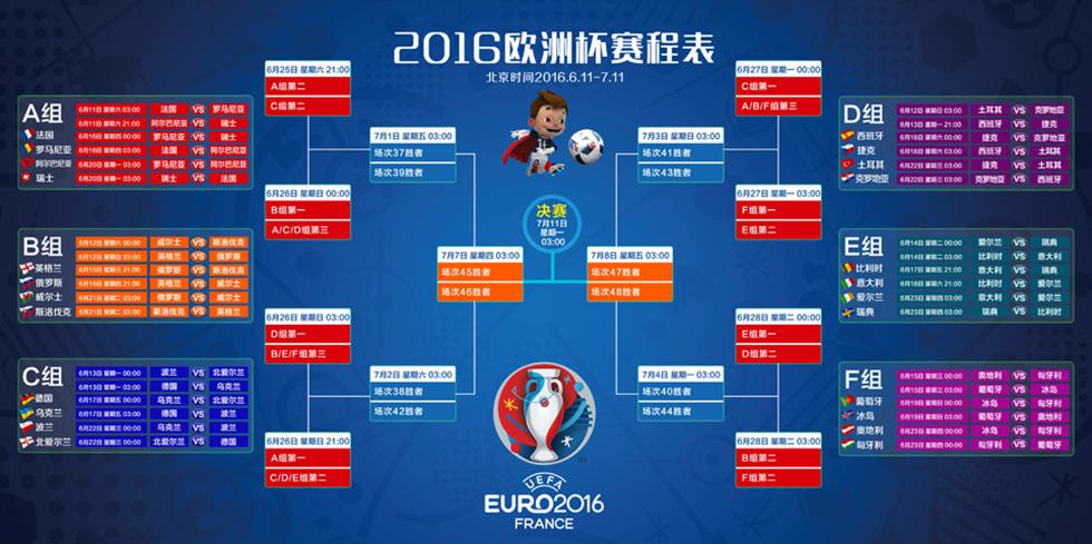 欧洲杯2016赛程表比分